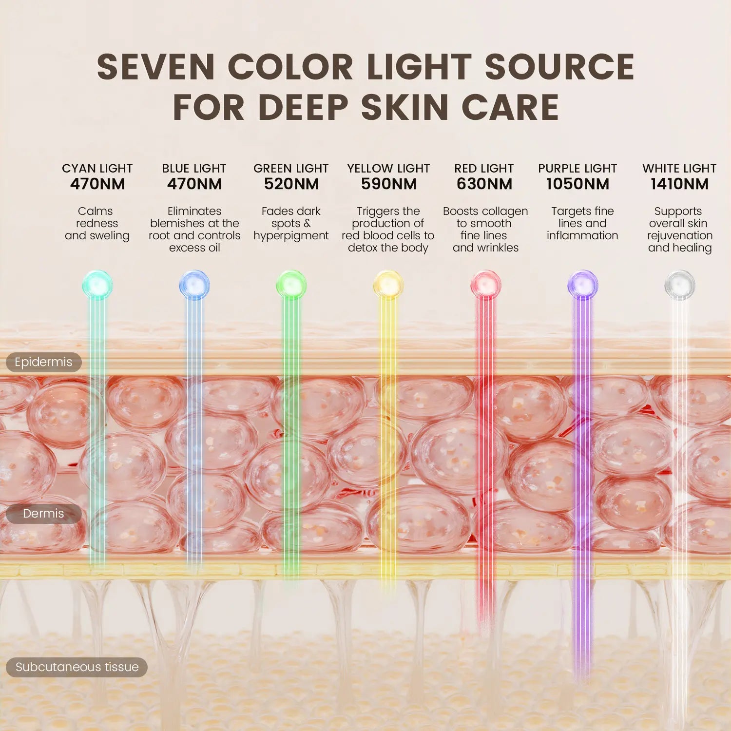 SHMHE Red Light Therapy, 7 Color LED Light Face Mask, Photon Skin Rejuvenation For Daily Care, Cordless, Rechargeable, Ideal Gift For Women, Summer Gift Skincare Facial